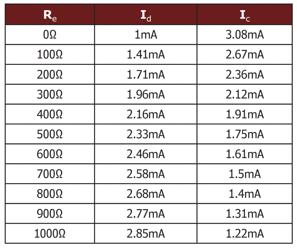 LoweBelAmp-Part1-Table1