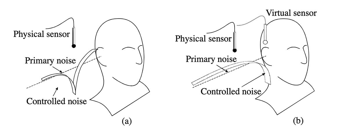 Figure3_Orosound_ComparisonofLocalANC-usingphysicalsensor