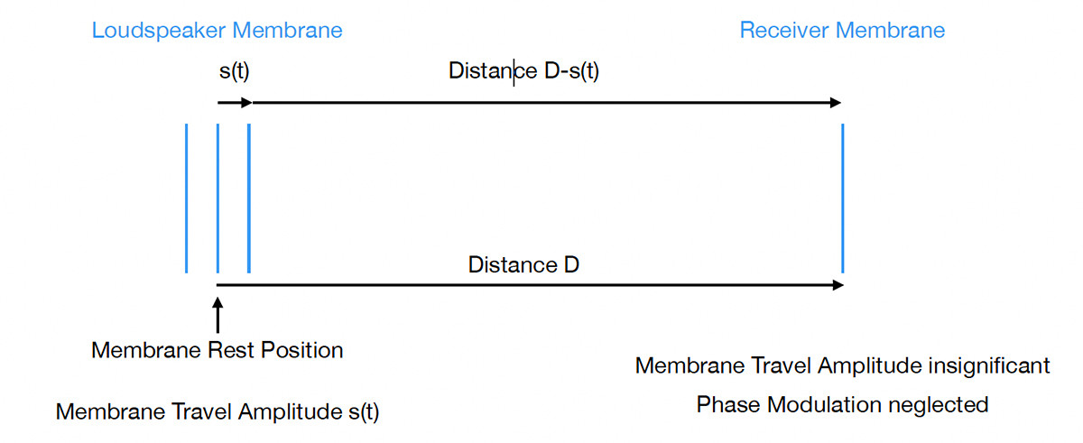 Figure2_ReinholdLutz_NLAM