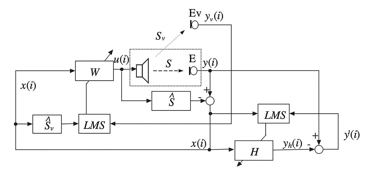 Figure5_Orosound_VMCsystem-tuningstage