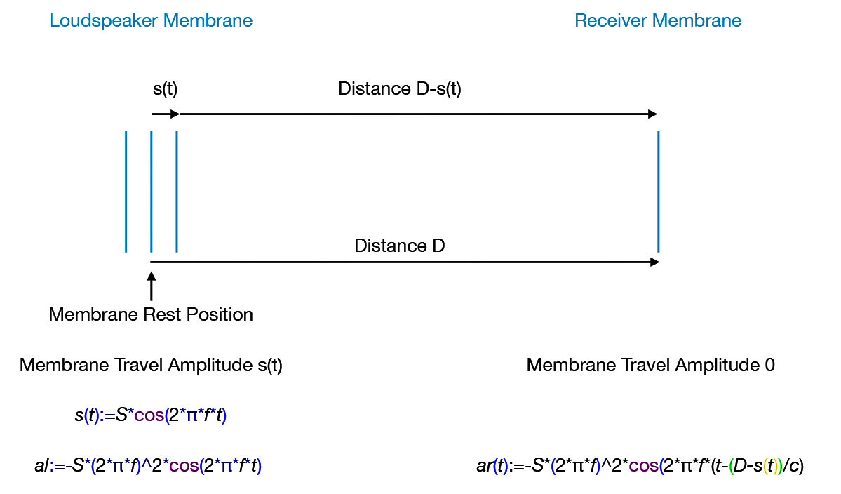 Fig2_DopplerEffect_ReinholdLutz_Web