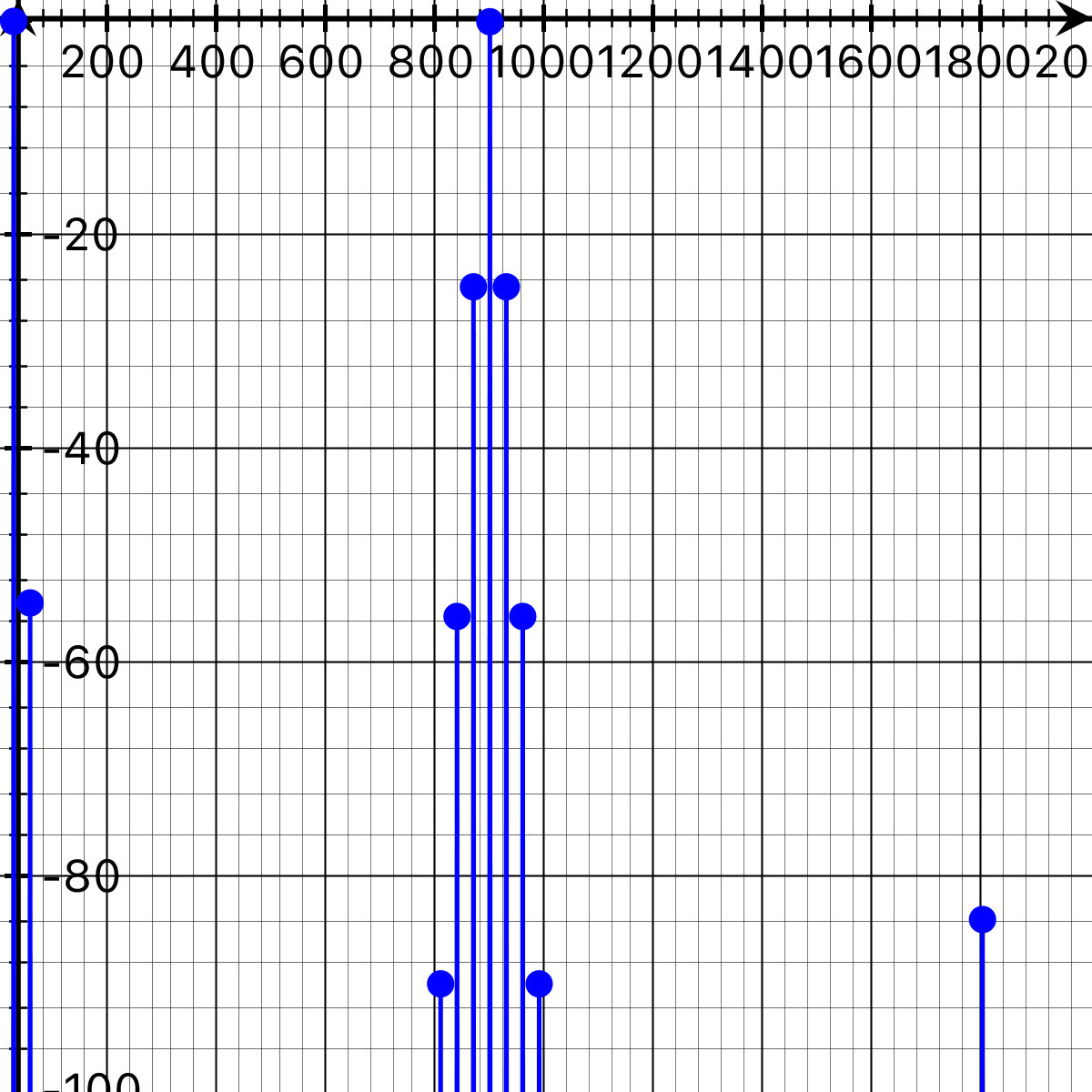 Fig5_DopplerEffect_ReinholdLutz_Bessel-Web