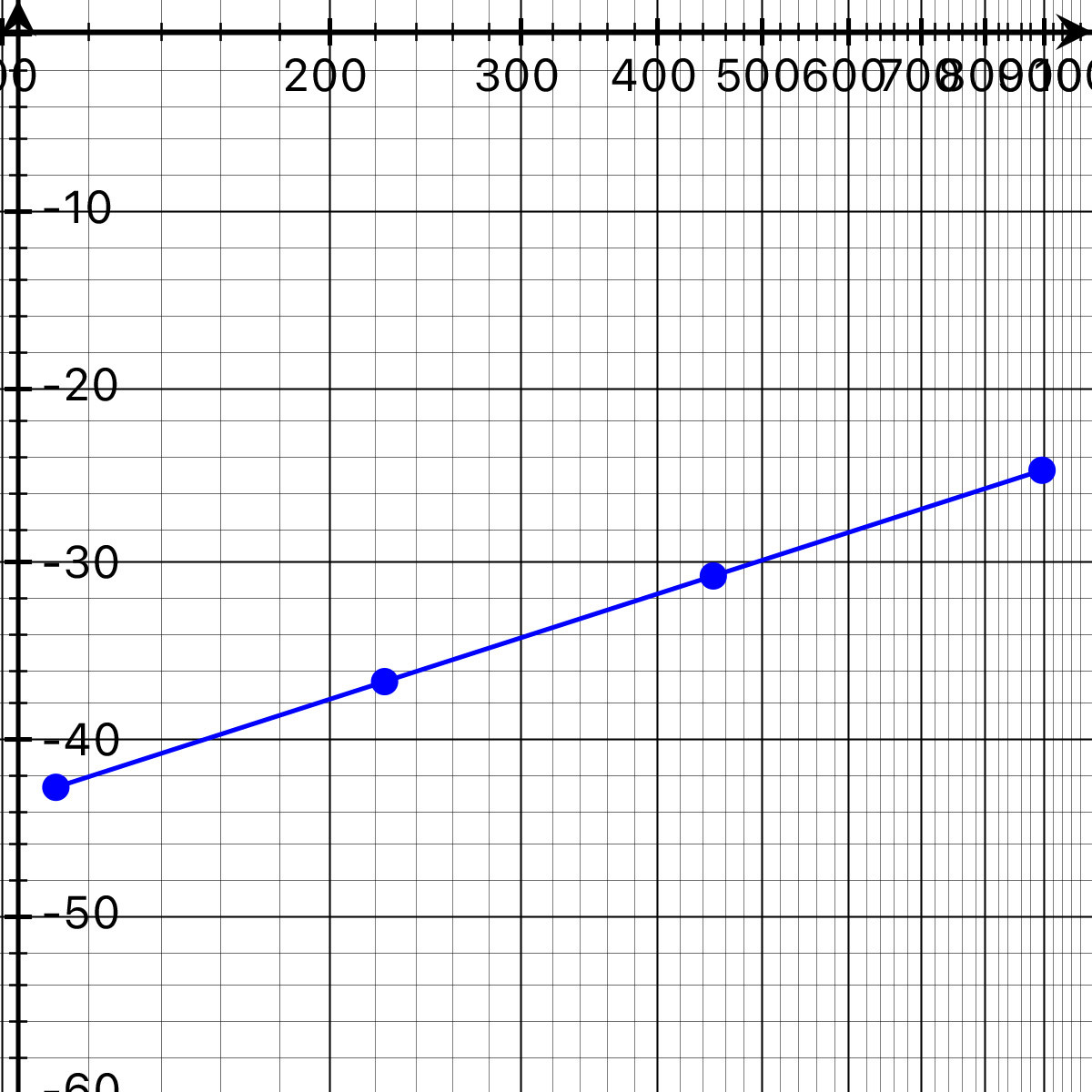 Fig7_DopplerEffect_ReinholdLutz_BesselFunktion-Web