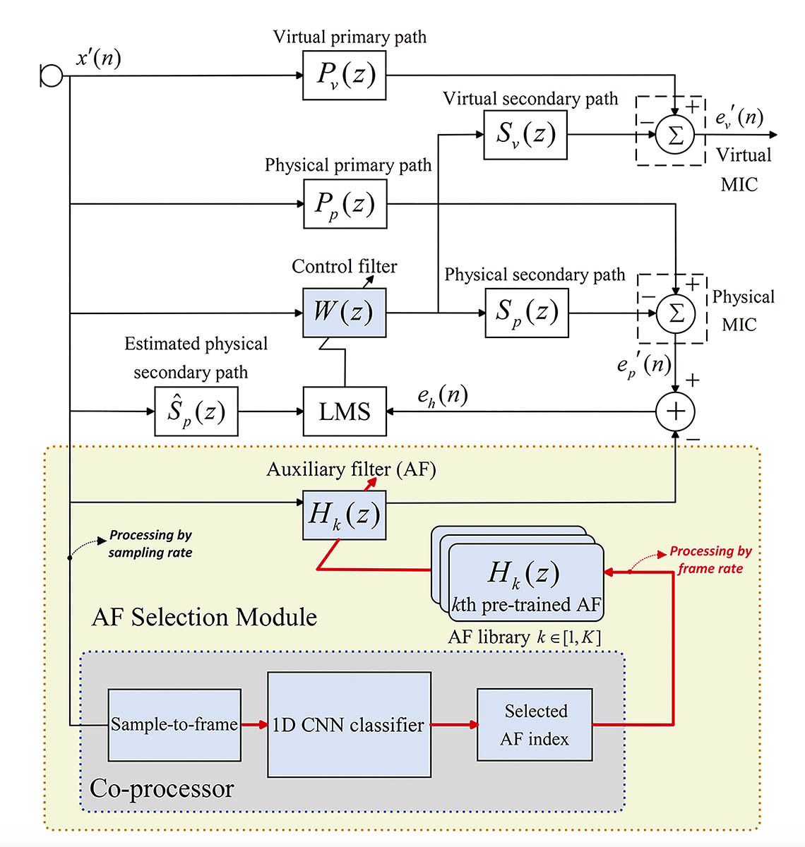 Figure6_Orosound_BD-CNN-basedselective-virtualsensing-technique
