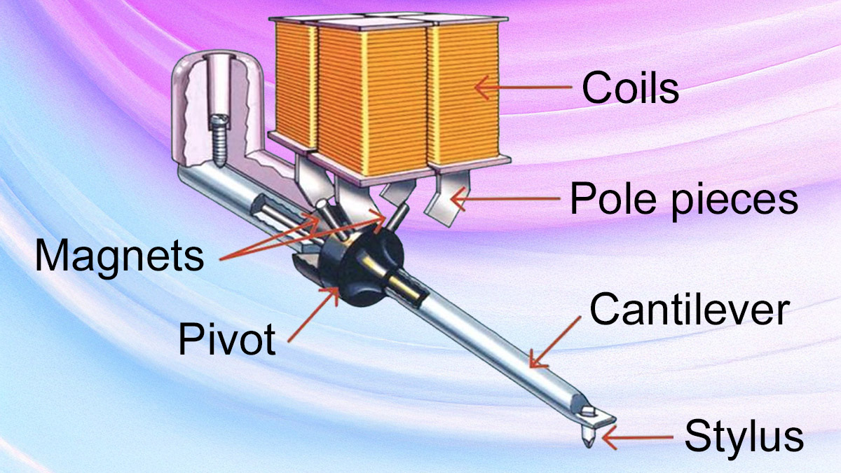Individual Transfer Curves of Moving Magnet Cartridge Subassemblies Individual Transfer Curves of Moving Magnet Cartridge Subassemblies