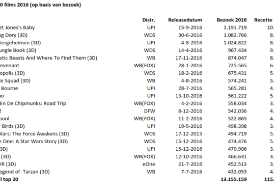 NVBF Top 20 2016
