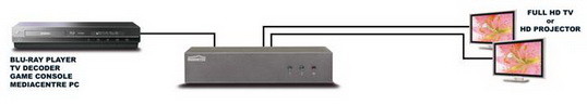 Marmitek Split 812