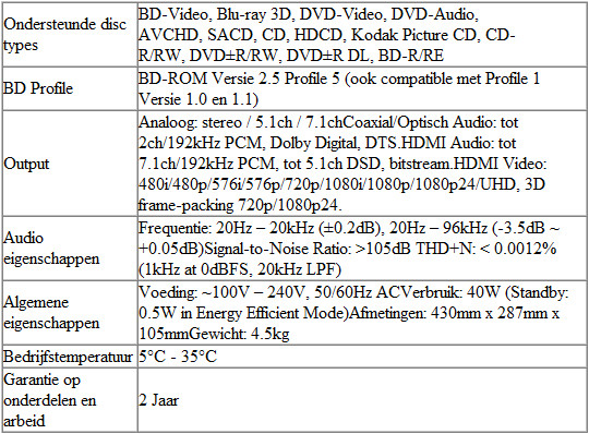 Oppo Tabel specificaties