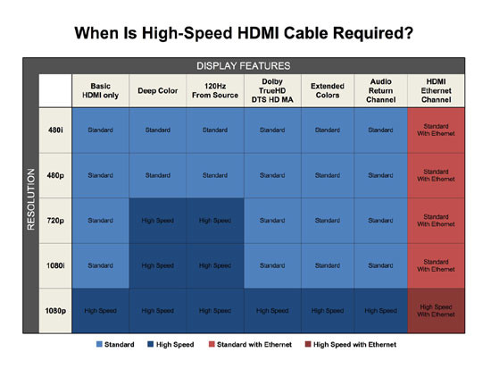 HDMI