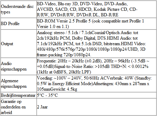 Oppo Tabel specificaties