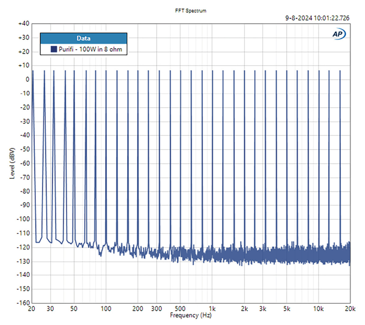https%3A%2F%2Faudioxpress.com%2Fassets%2Fupload%2Fimages%2F1%2F20250317091007_Figure7-Purfi-1ET9040BA-Amplifier.jpg