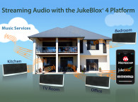 New Microchip JukeBlox 4 Wi-Fi Platform for Streaming Audio
