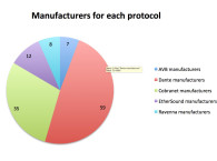 RH Consulting Completes Research on Networked Audio and Launches App