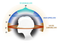 The Audio Engineering Society Publishes New Standard Framework for 3D Audio