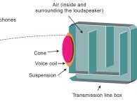 Actran’s Acoustic and Vibration Simulation Software