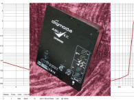 Digmoda DSP Amplifier Line