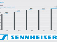 Sennheiser Completes Fiscal Year 2014 with Record Sales