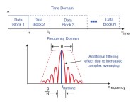 Time Synchronous Averaging