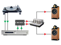 Grounding and System Interfacing