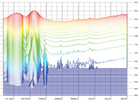 Constant-Voltage Source Impedance Measurements
