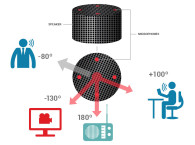 New 4 Microphone Voice Input Processor from Conexant Provides 360-Degree Voice Location for Smart Applications