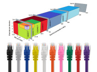 Newly Ratified IEEE 802.3bz Standard Allows 5-Gigabit Ethernet of Existing Infrastructures