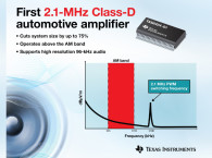 Texas Instruments Introduces Industry’s First 2.1-MHz Four-channel Class-D Amplifier for Automotive Audio Design