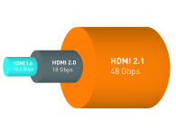 HDMI Forum Announces Version 2.1 of the HDMI Specification to Support 8K and Dynamic HDR