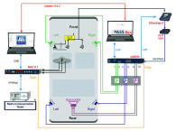 3PASS flex: New Background Noise Simulation System for Multi-Microphone Arrangements