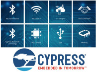 Cypress Expands Wireless Connectivity Portfolio with New 802.11ac High-Performance Wi-Fi and Bluetooth Combo Solution Solution 