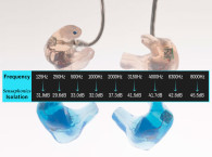 Sensaphonics Publishes Isolation Metrics for In-Ear Monitors