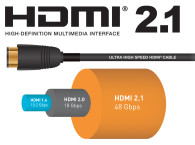 HDMI 2.1 Specification Sees Strong Adoption Numbers and New Announcements at CES 2019