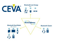 CEVA Delivers Bluetooth 5 Dual Mode IP to ASR Micro