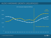 Smart Speakers Drive Music Consumption, Key Takeaways from Insightful BPI and ERA Event