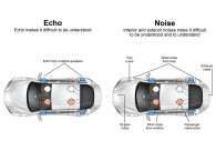 New Automotive Echo Cancellation Noise Reduction Solution from NXP Makes Calls Clear