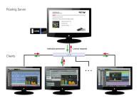 RTW Showcases Multi-License Server Solutions at IBC 2018