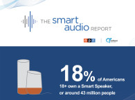 New Smart Audio Report Spring 2018 from NPR and Edison Research Now Available