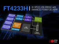 New FTDI USB Type-C/PD Controller IC Enables 3A Current Delivery