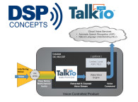 DSP Concepts Announces TalkTo Microphone Processing Technology for Voice-Controlled Products