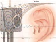 Zero Phase In Studio Monitors