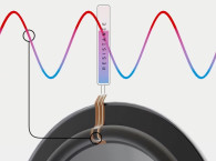 Servo-Control in Mainstream Audio: From Motional Feedback to the Bend-Sensor