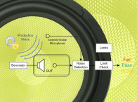 Practical Test & Measurement: Fast and Reliable End-of-Line Acoustic Defect Detection