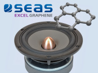 SEAS Announces New Excel Graphene W12CY004 Midrange Woofer