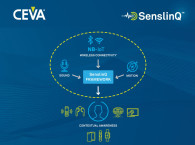 CEVA Debuts SenslinQ Platform to Streamline Development of Contextually Aware Connected Devices
