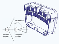 Parso Wireless Wearable Unidirectional Speaker Delivers Personal  Sound