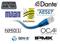 State of Adoption of Networked Audio, Video and Control Products