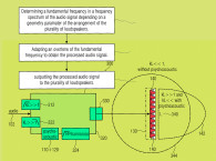 Patent Review: Apparatus Using Missing Fundamental Frequencies to Improve Loudspeaker Sound Focusing