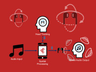 How to Evaluate a 3D Audio Solution - Head Tracking Accuracy