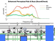 Speakers: The Evolution of Production Line Rub & Buzz Measurements