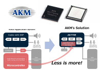 AKM Starts Sampling AK7749 DSP-Integrated CODEC for In-Vehicle Voice Applications